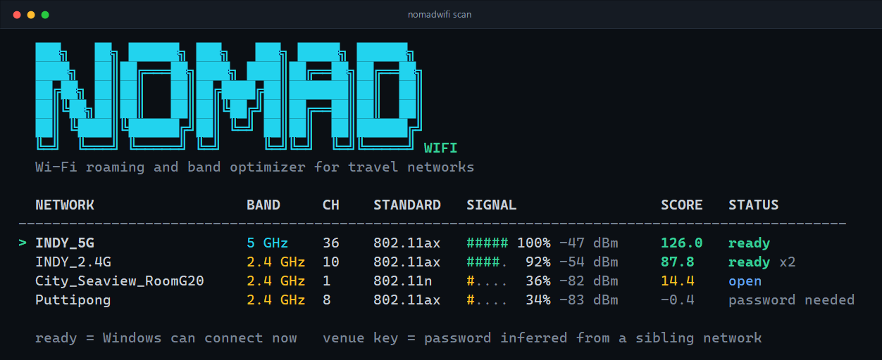nomadwifi scan output: a ranked table of networks with band, channel, 802.11 standard, signal bar with dBm, quality score and connection readiness.